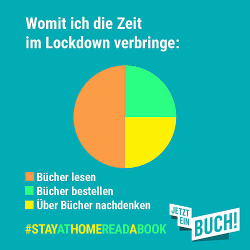 Social Media Beitrag: Womit ich die Zeit im Lockdown verbringe #StayAtHomeReadABook